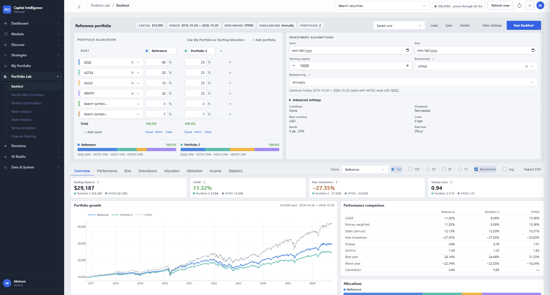 Portfolio Lab backtest. Two allocations of index funds are configured side by side with capital, period, benchmark, rebalancing, dividends, costs and bands. The overview compares ending balance, compound annual growth, maximum drawdown and Sharpe ratio for each portfolio and the benchmark, above portfolio growth since 2016 and a performance comparison table.