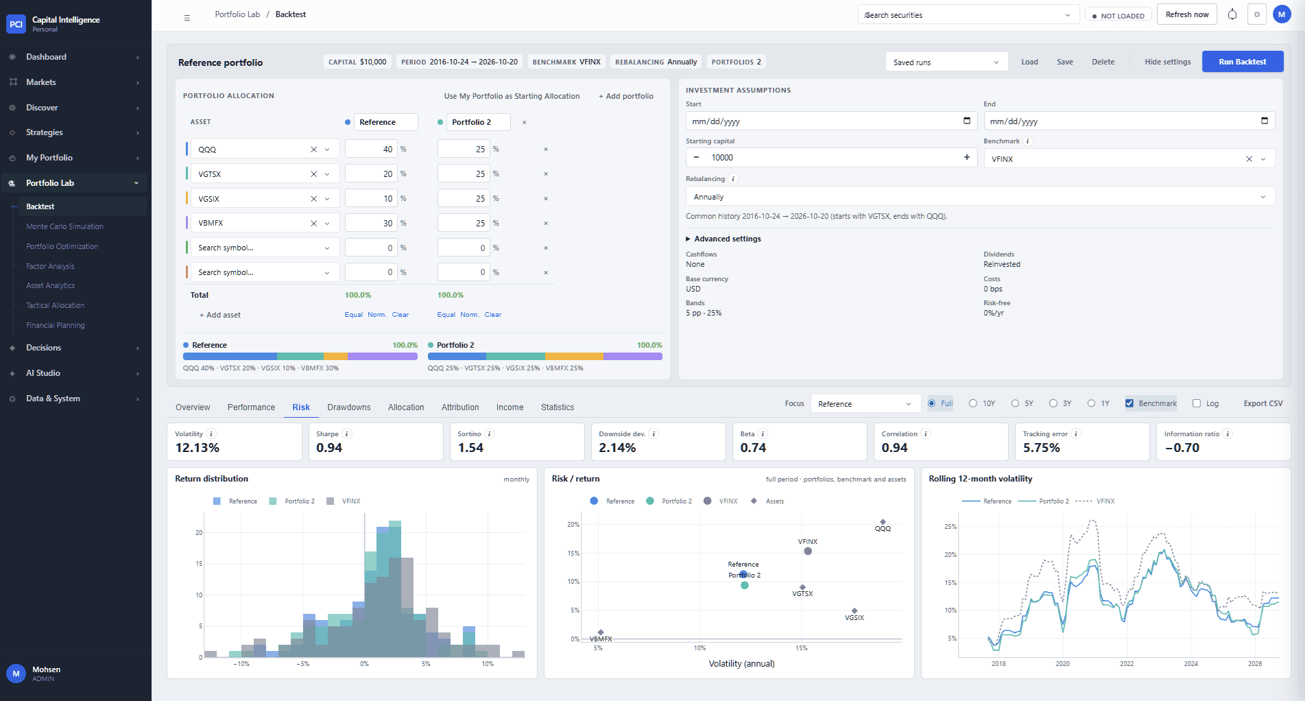 Portfolio Lab backtest detail: the monthly return distribution of two index-fund allocations against their benchmark.