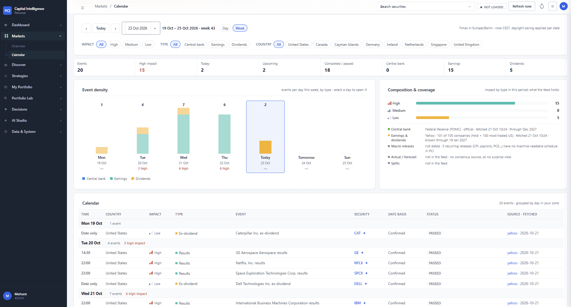 Investment calendar detail: event counts by impact for the week and an event-density chart by day, with today highlighted and earnings, dividends and central-bank events stacked.