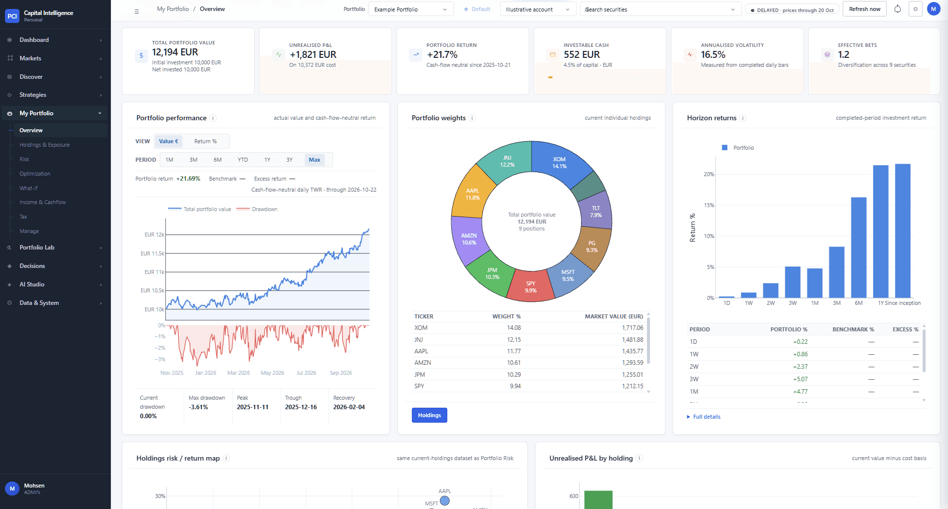Example portfolio detail: portfolio value with its drawdown beneath and drawdown, peak, trough and recovery listed, beside the allocation donut and holdings weights.