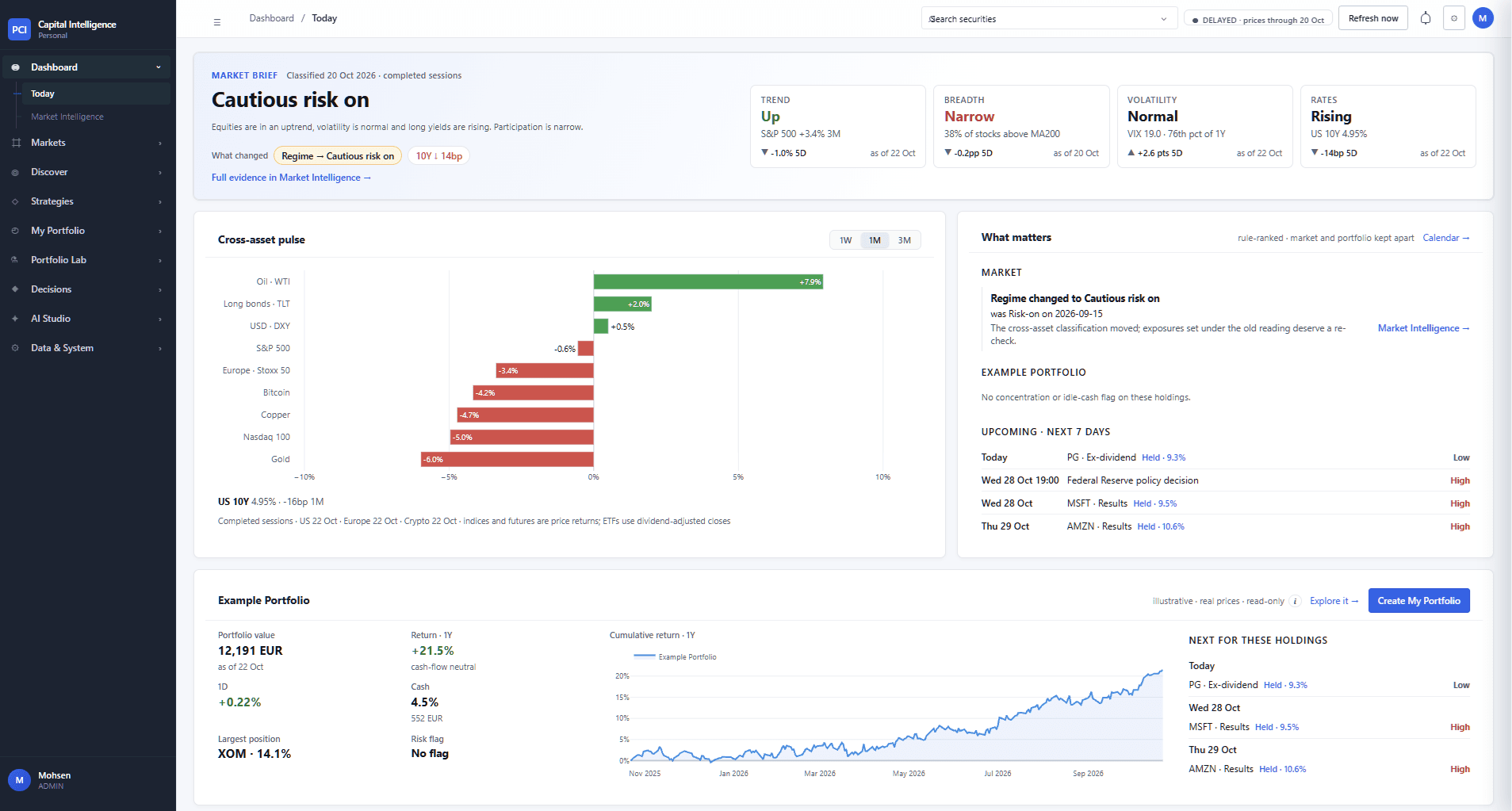 Today dashboard detail: the market brief classifying the session as cautious risk on and what changed, above the cross-asset pulse of one-month returns from oil and long bonds to gold.