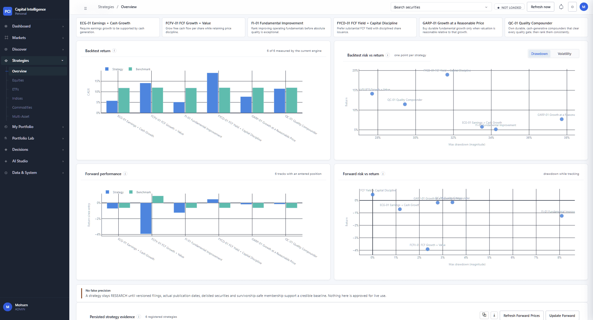 Detail of the strategies overview: backtest compound annual return for six research strategies, each beside its benchmark.